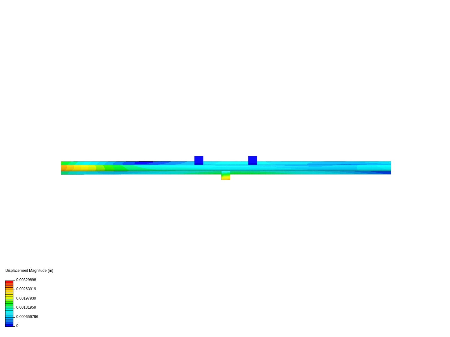 2 Point Contact Rail Bending image
