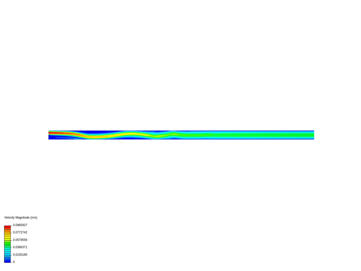 Validation case: Backwards-facing step image