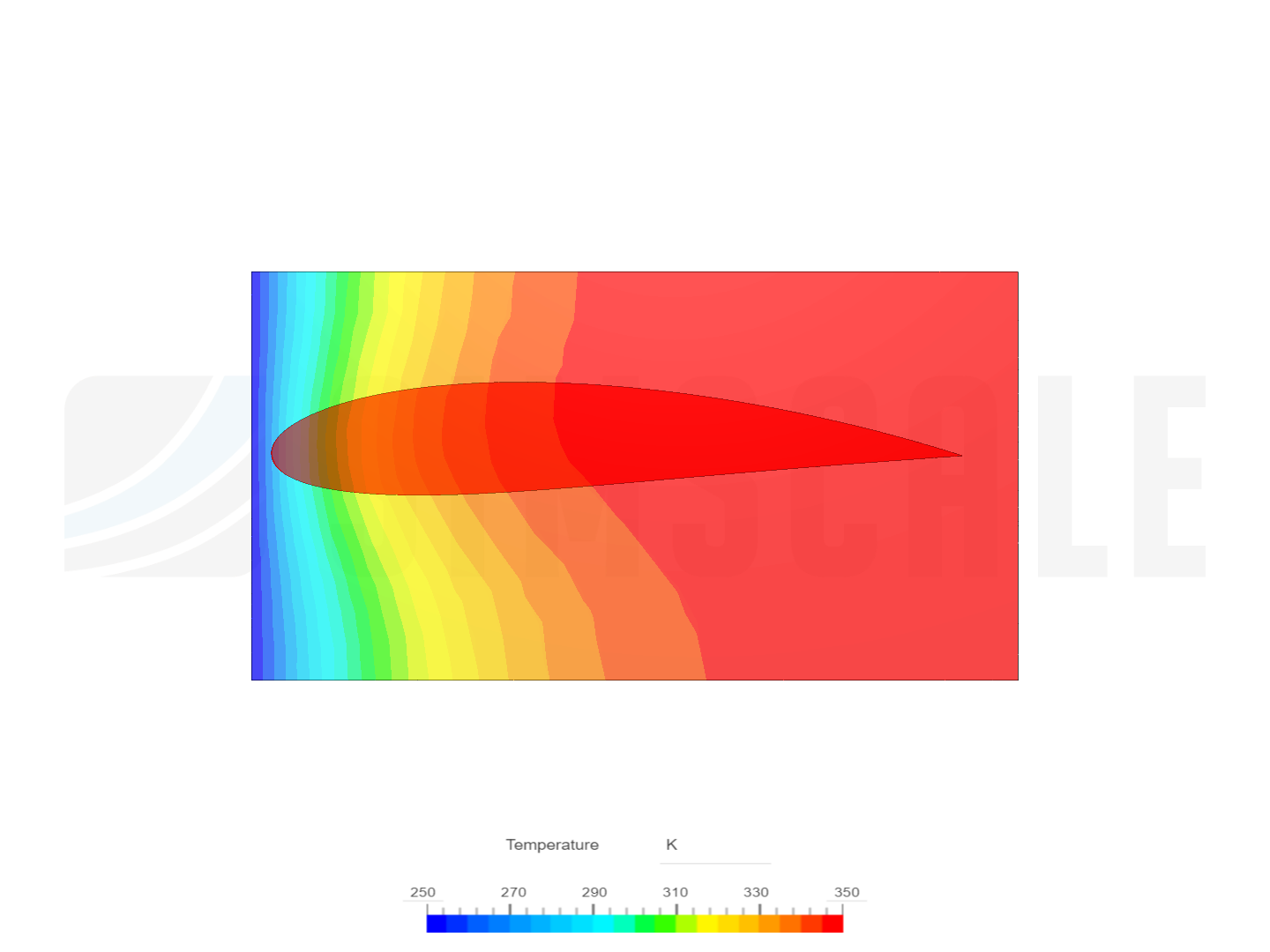 uisindu on SimScale | SimScale | Page 1