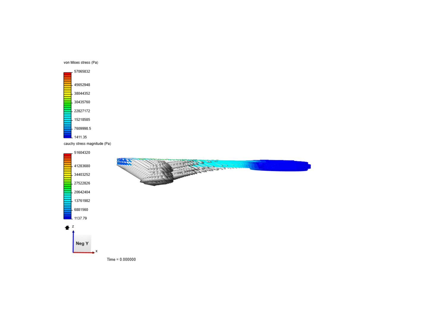 Tutorial 1: Connecting rod stress analysis by umathur | SimScale
