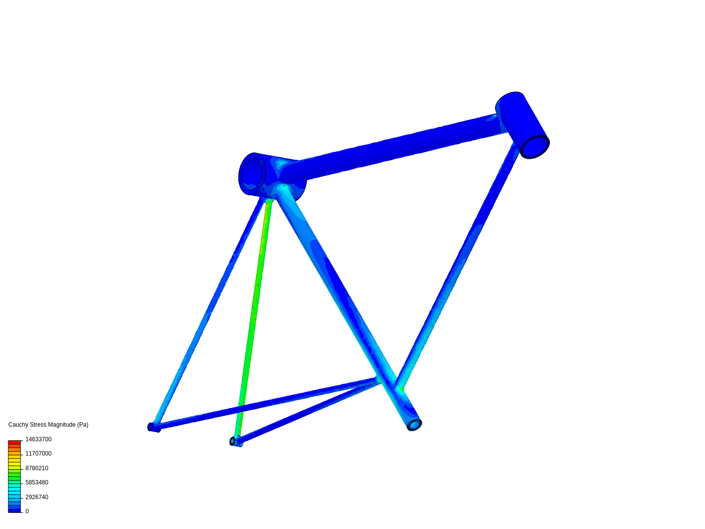 Bicycle  Analysis image