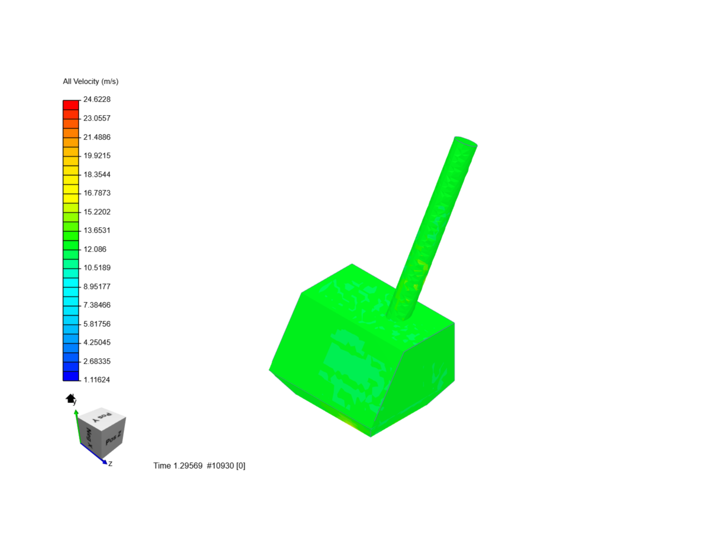 CFD analysis of fuel tank in dynamic condition by vardhan | SimScale