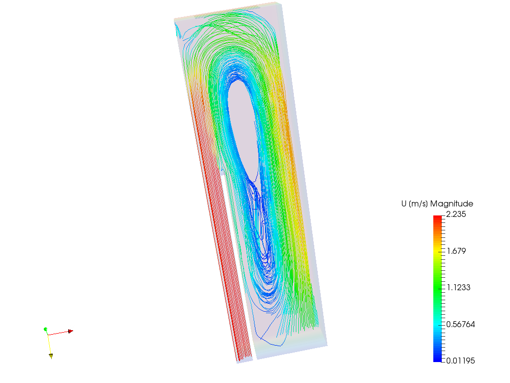 Modeling of Gas Distribution in an Indoor Space image