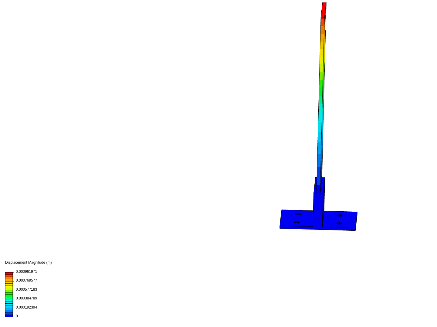 vshimpi on SimScale | SimScale | Page 1