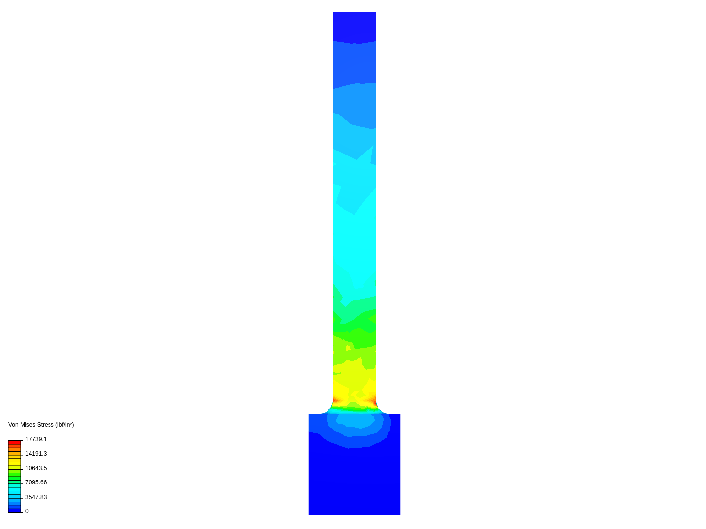 Beam test by wilsonje | SimScale