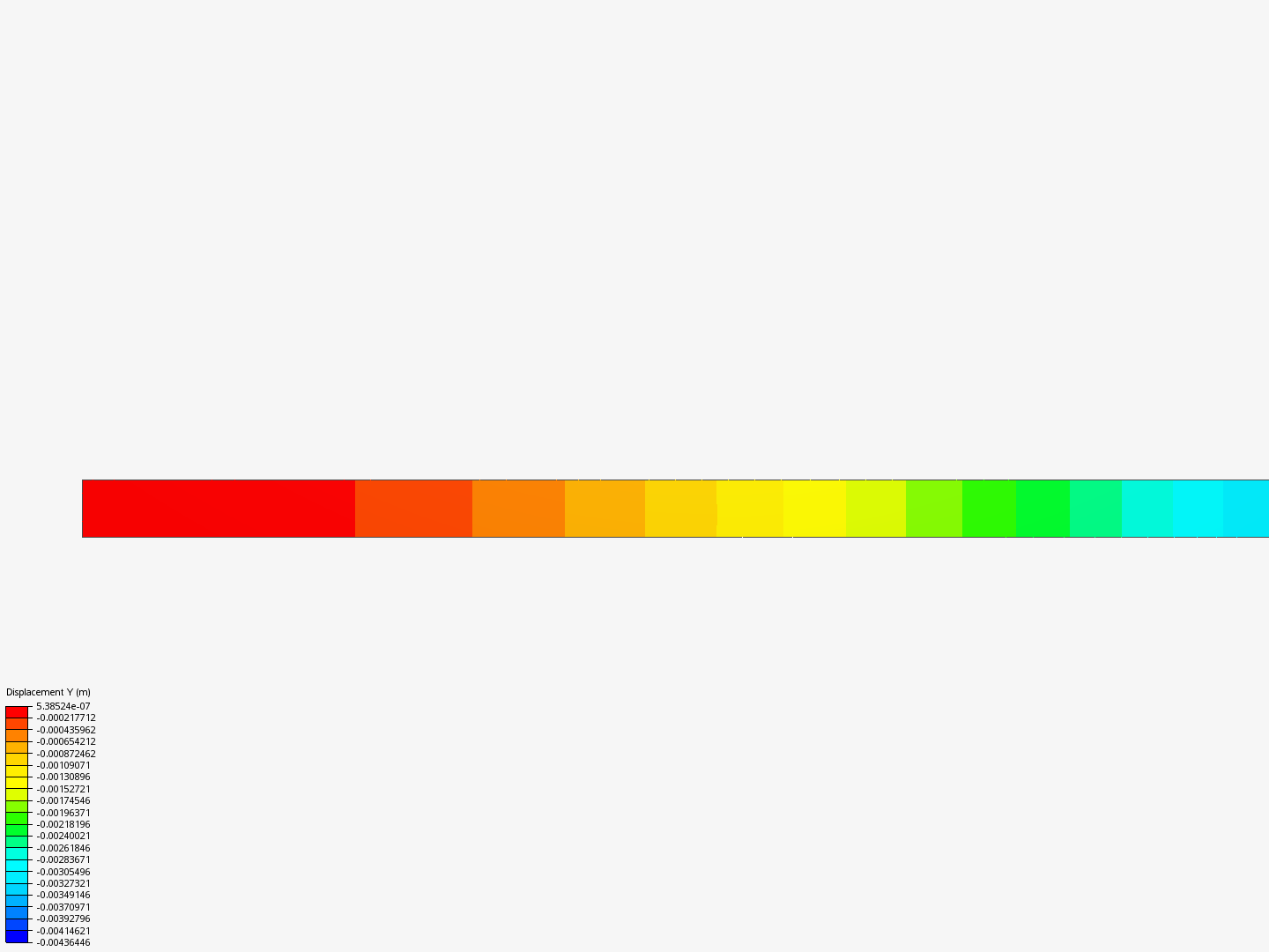 Beam Test By Wrangsri Simscale