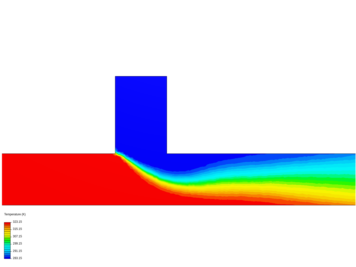 Heat Transfer in a Fluid image