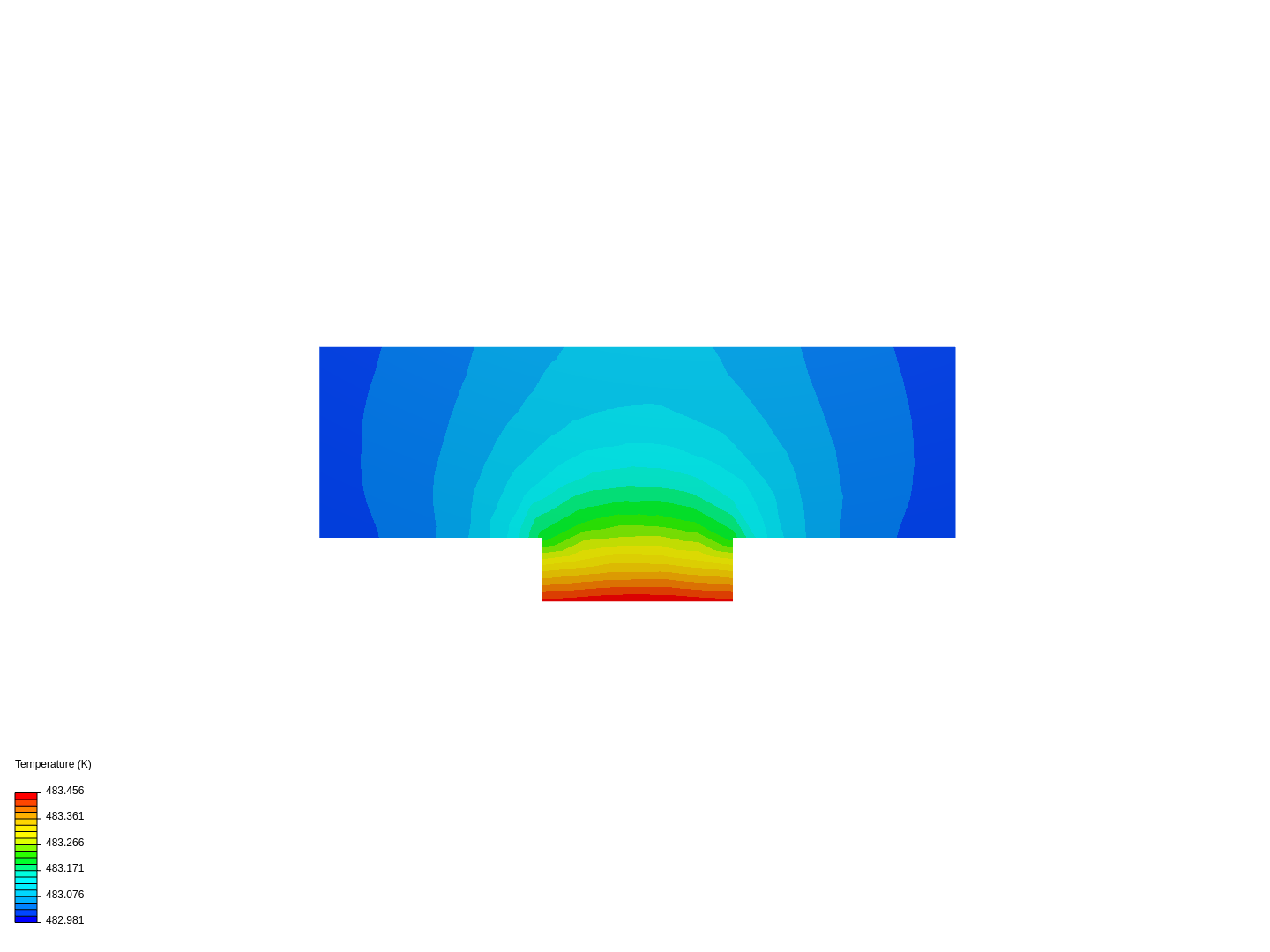 conjugate test image