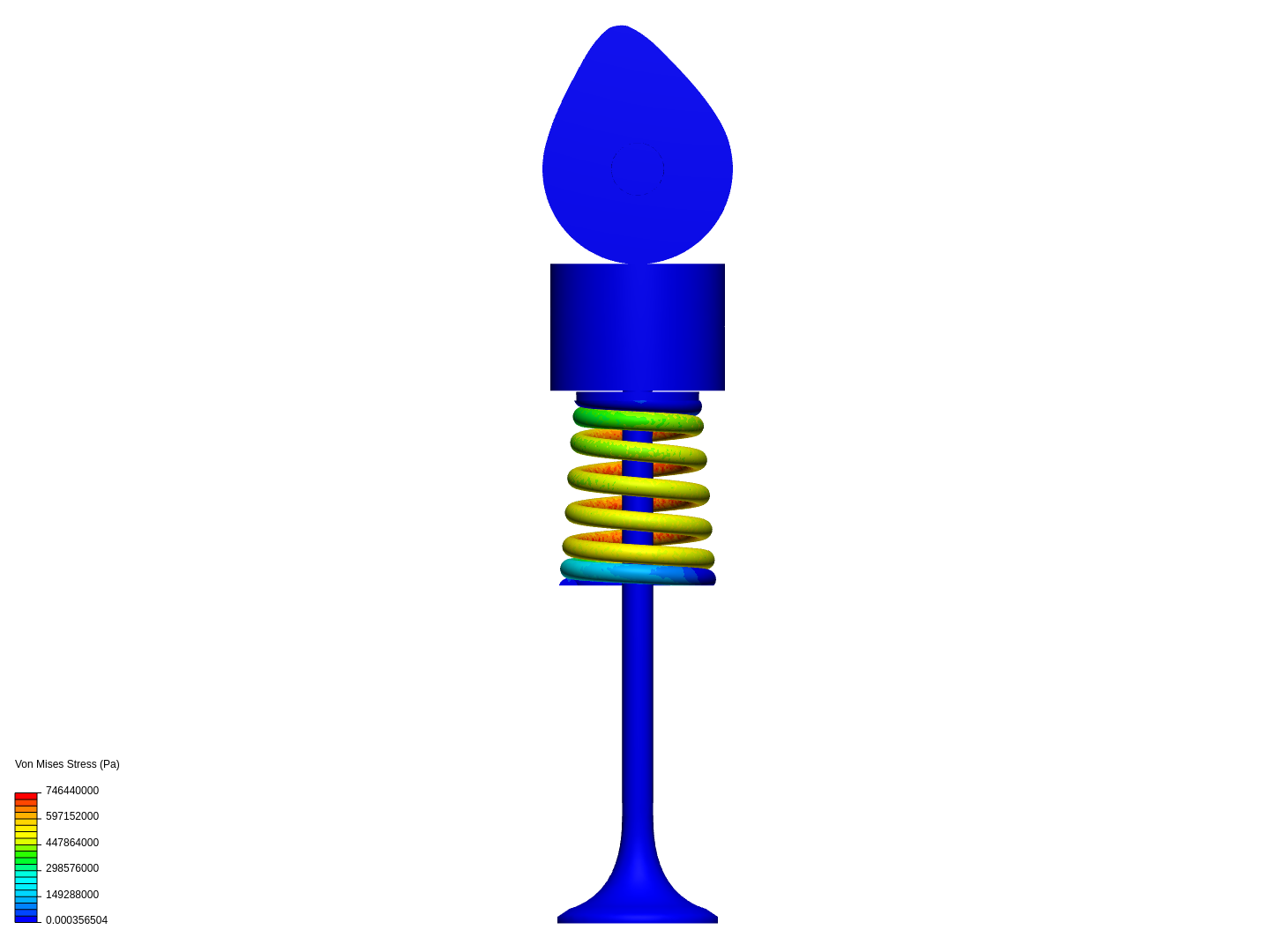 DOHC valve analysis with 3.6 springwire image