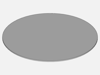 Karman Vortex Street By Samfishe Simscale