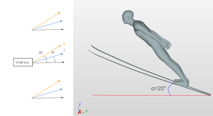 sports aerodynamics workshop homework step-by-step tutorial, attack anlge