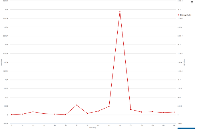 Displacement plots for Configuration 2 aerospace workshop, aircraft jet engine vibration analysis. missing blade vibration load study using harmonic analysis