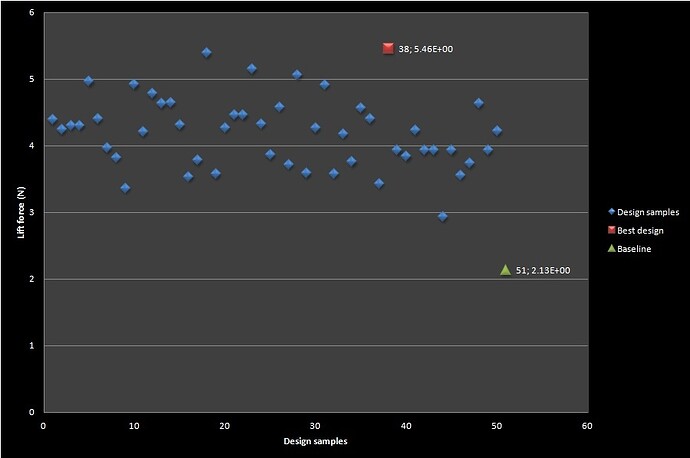 drone design challenge, design samples analysis