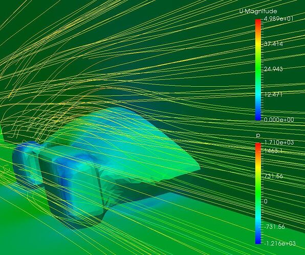 New SimScale Tutorial: Futuristic Car - Fluid Flow / CFD - SimScale CAE ...