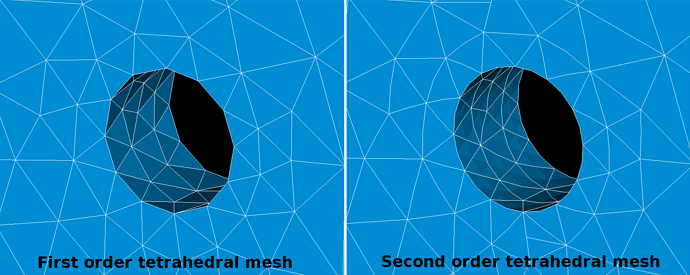first order tetrahedral mesh, second order tetrahedral mesh