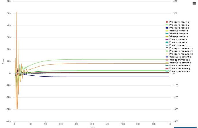 f1 aerodynamics tutorial, lift, drag