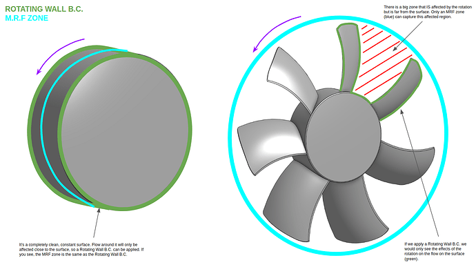 MRF_Explanation_Final