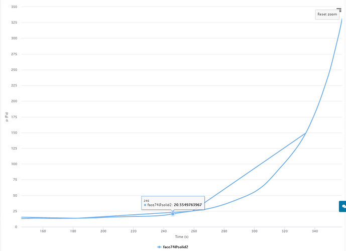 TOP-average%20area%20pressure