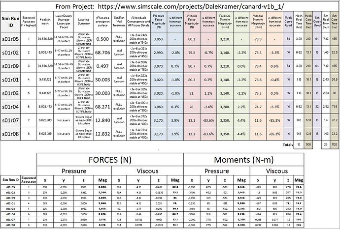 yPlus_and_Wall_Function_Analysis_v2