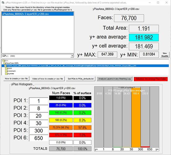 3%20layer1ER%20y%20182_yPlusHistogram_99p8in20-650