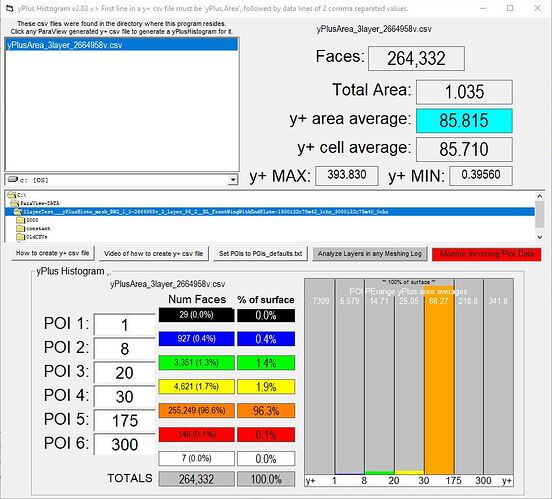 3layer_yPlusHistogram_98p2at20-175