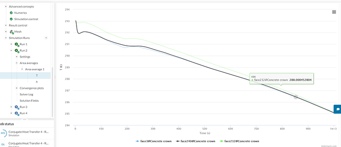 Area average interpretation
