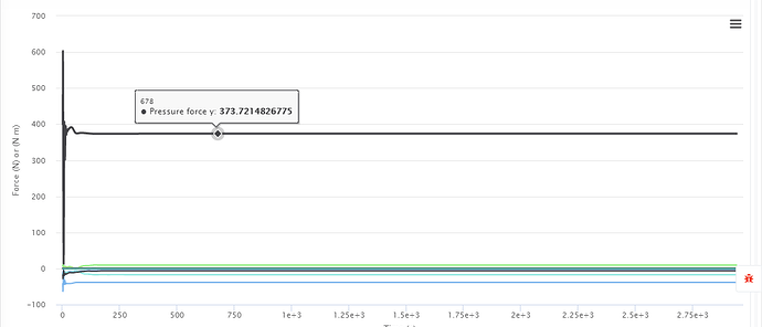 force%20and%20moment%20plots