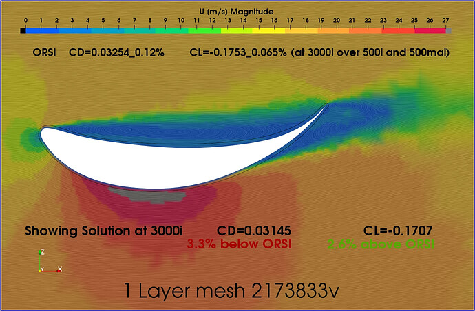 U1layerWithORSIandDatasetValuesP