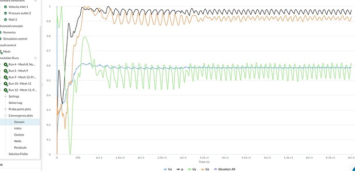 Domain plot