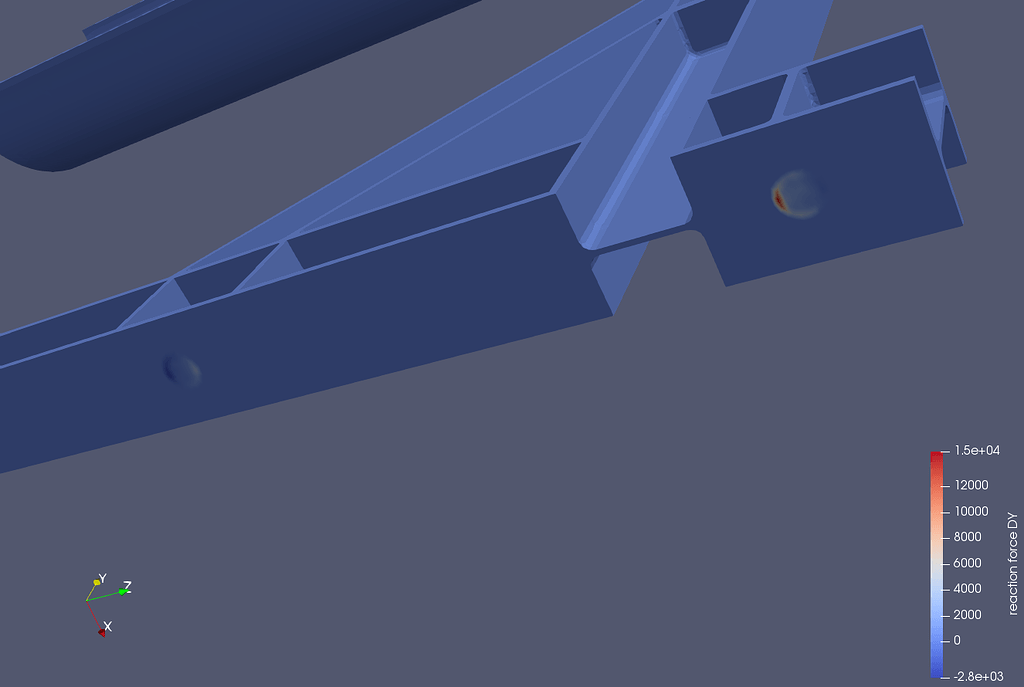Understanding force reactions - Project Support - SimScale CAE Forum