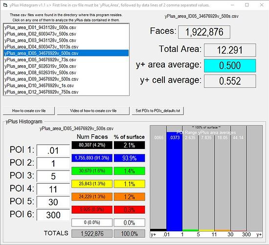 yPlus_ID05_34676929v_FullRES_500s_HISTOGRAM_LINEARpois