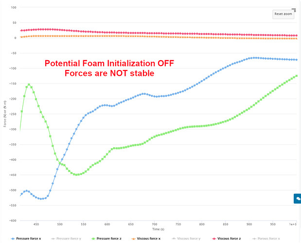 RWtest16_PotInitOFF_forces