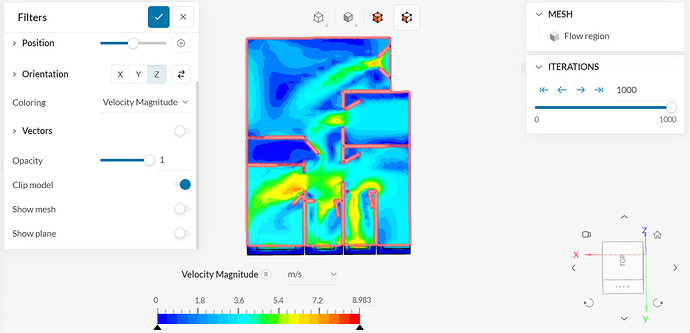 wind model