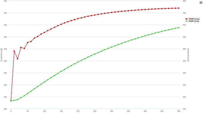 temp_convergence