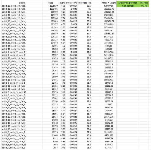 THRUSH-layers-percent-12layers-Run22