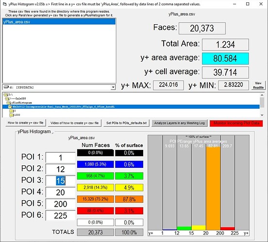 yPlusHistogram_for_NACA0012-Incompressible-Run1_0aoa_Mesh_1453188v_STDalgo_6_9Fine_AutoBL
