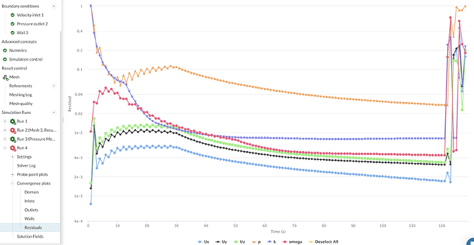 Residual Plot Run 4