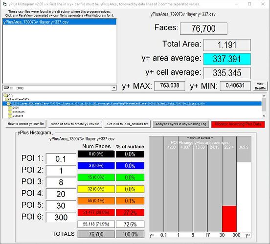 1layer1ER_y%20337_y%20400_yPlusHistogram_99p9in20-764