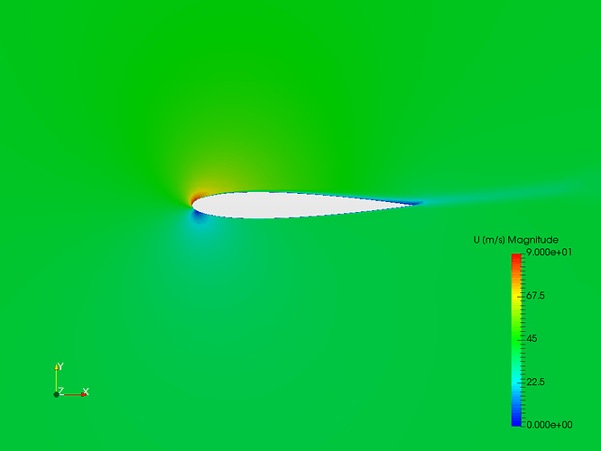 Airfoil Naca 0012 AOA-10-Velocity
