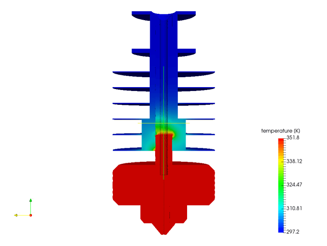 Unsymmetry Heat Distribution