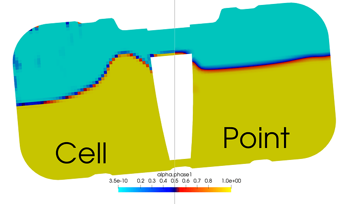Cell_vs_Point