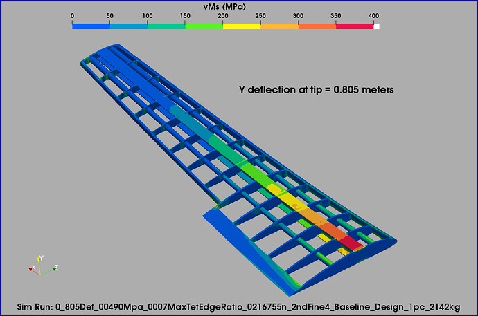Basic_View_0_805Def_00490Mpa_0007MaxTetEdgeRatio_0216755n_2ndFine4_Baseline_Design_1pc_2142kg
