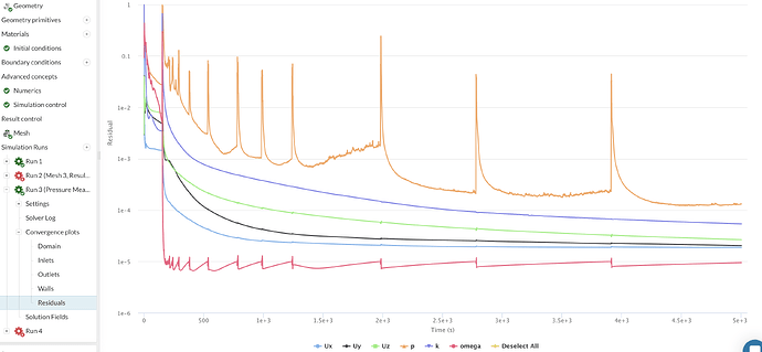 Run 3 Residual Plot