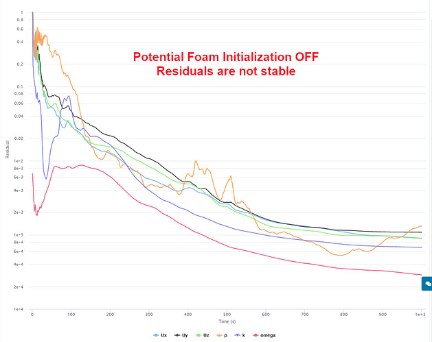 RWtest16_PotInitOFF_residuals
