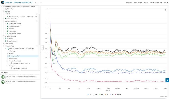 3layerConvergencePlot