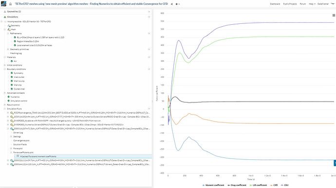 Numerics-Solvers-DEFAULT-Dales-Grad-Div-Lap_Coefficients