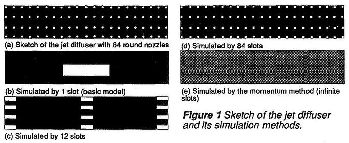 diffusor methods