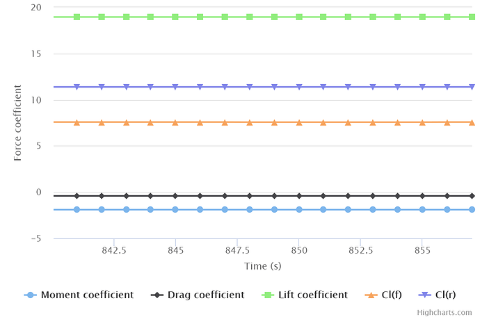 chart%20with%20cowling%20brought%20forward