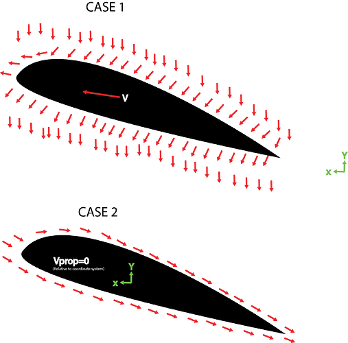 rotating%20coordinate%20system