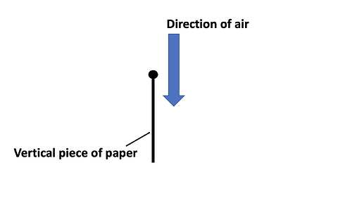 BlowingOverAPieceOfPaperVertically